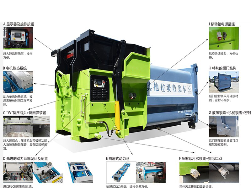 移动压缩垃圾箱分解.jpg 移动压缩垃圾箱分解.jpg